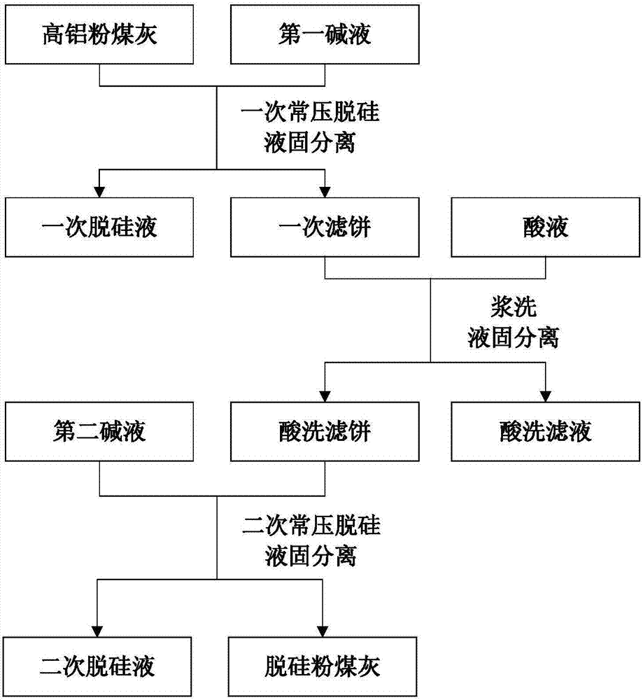 Desiliconized fly ash and preparation method and application thereof