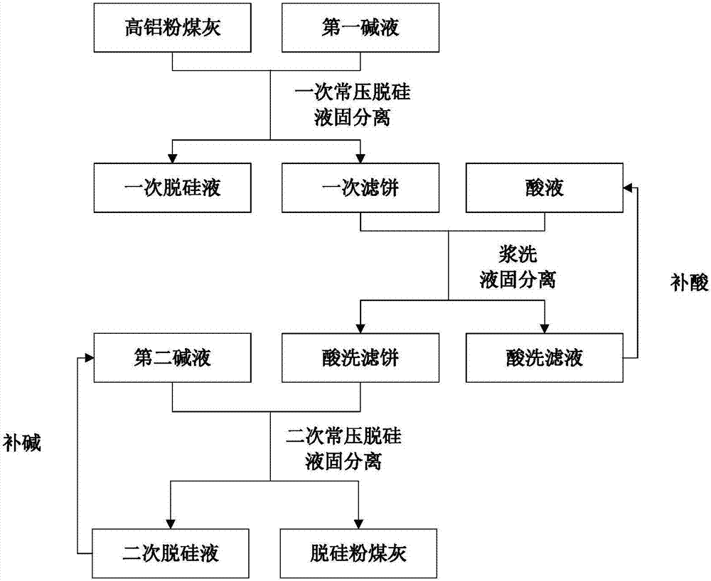 Desiliconized fly ash and preparation method and application thereof