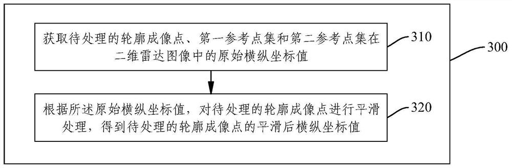 Laser radar data point processing method and device