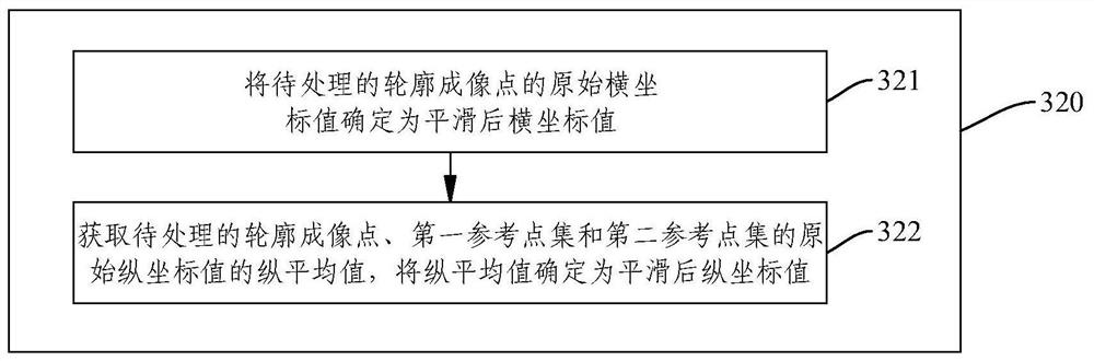 Laser radar data point processing method and device