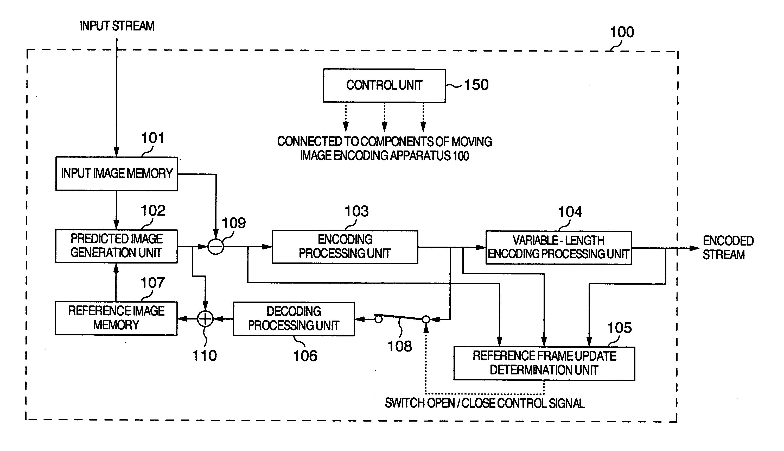 Encoding apparatus and encoding method