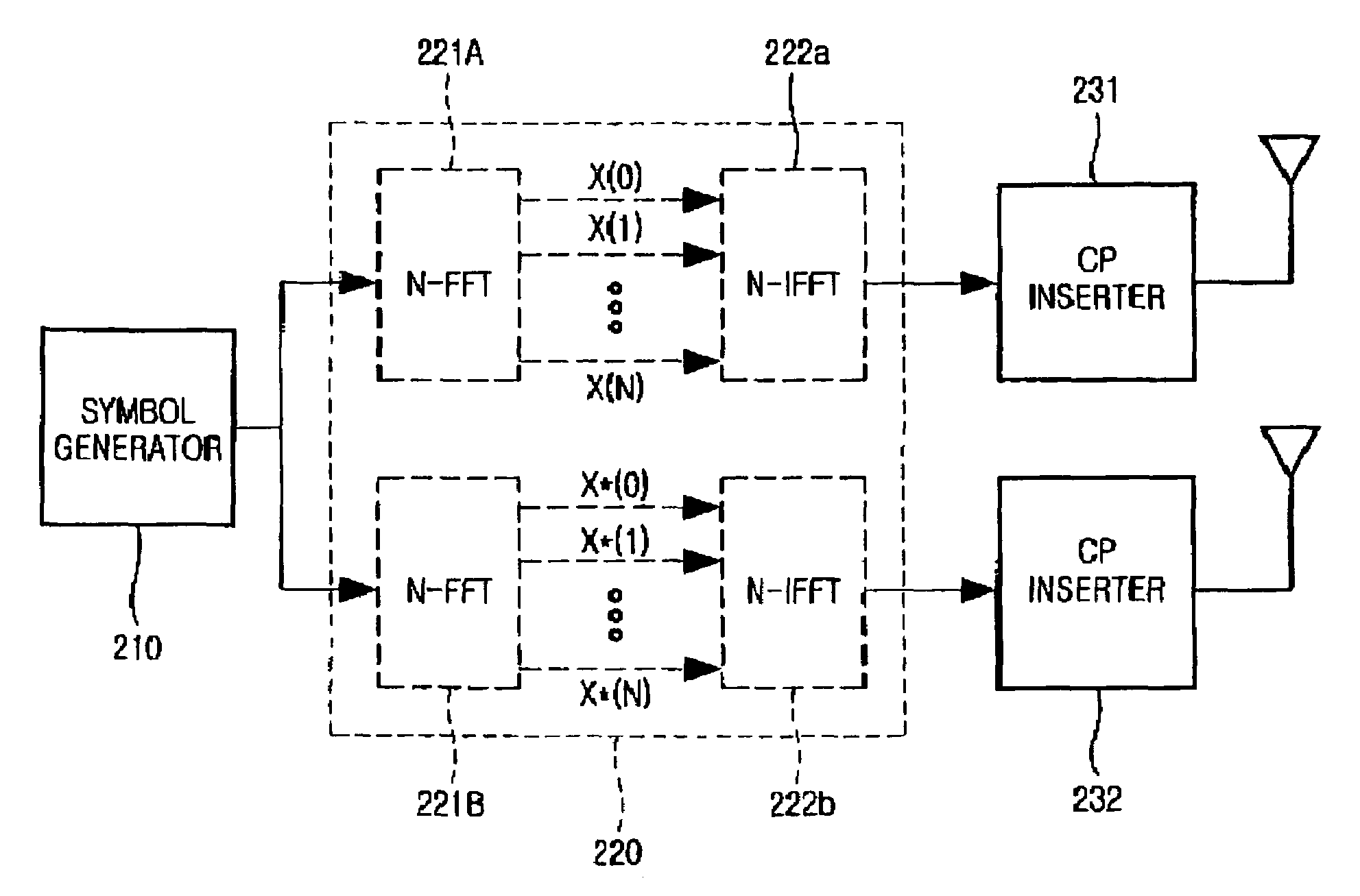 Transceiving apparatus and method using space-frequency block-coded single-carrier frequency domain equalization