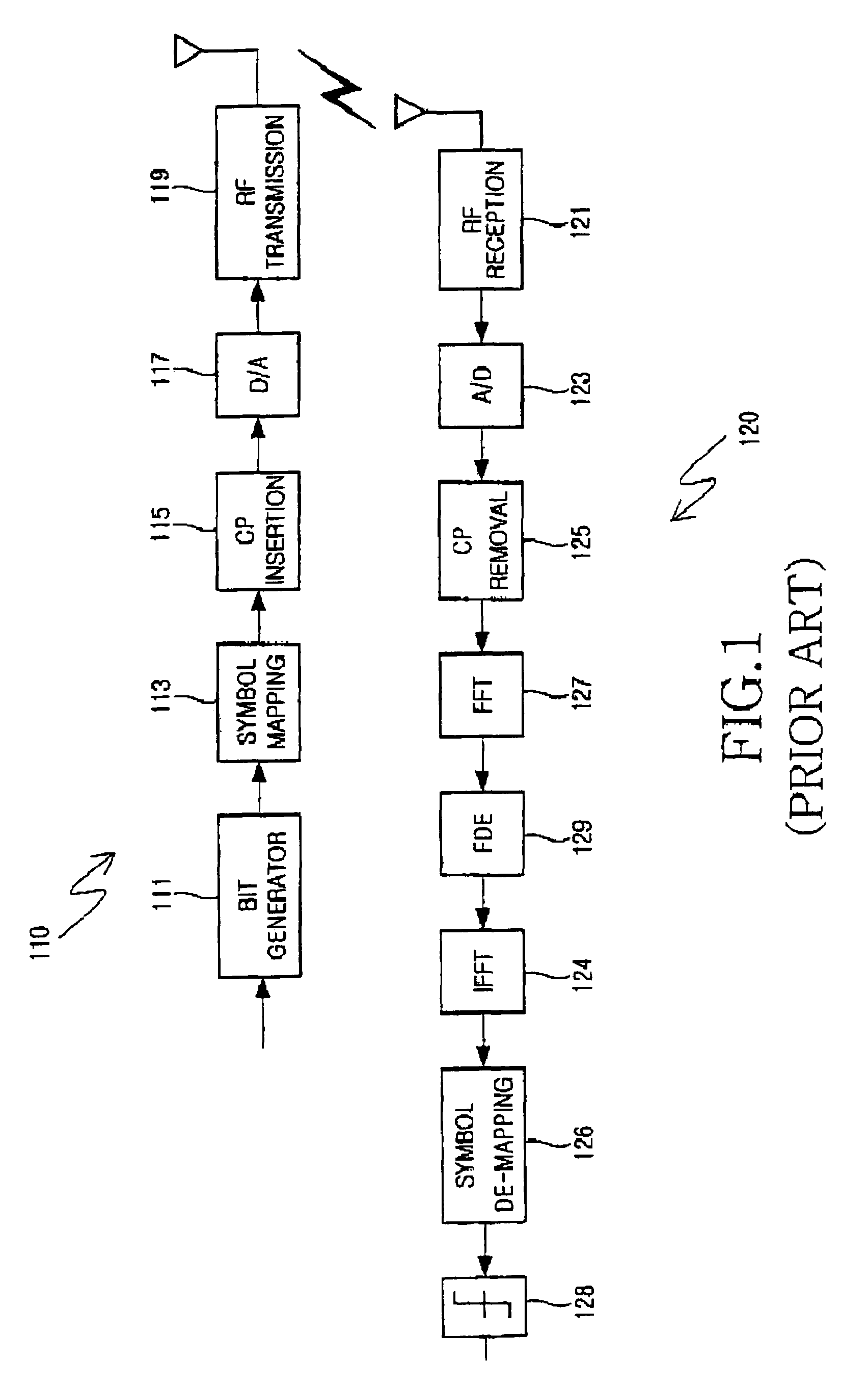 Transceiving apparatus and method using space-frequency block-coded single-carrier frequency domain equalization