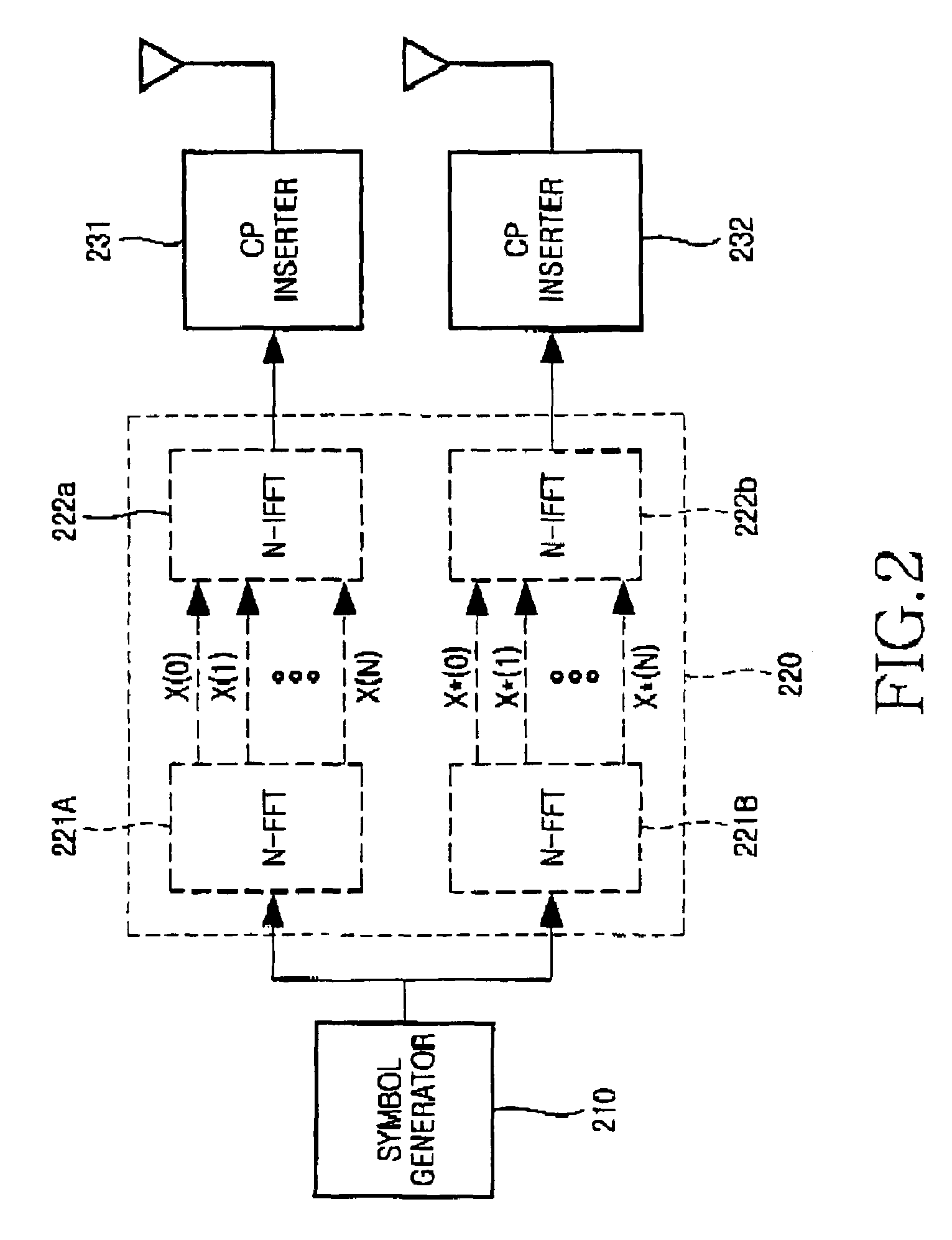 Transceiving apparatus and method using space-frequency block-coded single-carrier frequency domain equalization