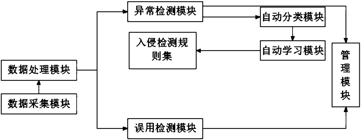 Data analysis method and data analysis device