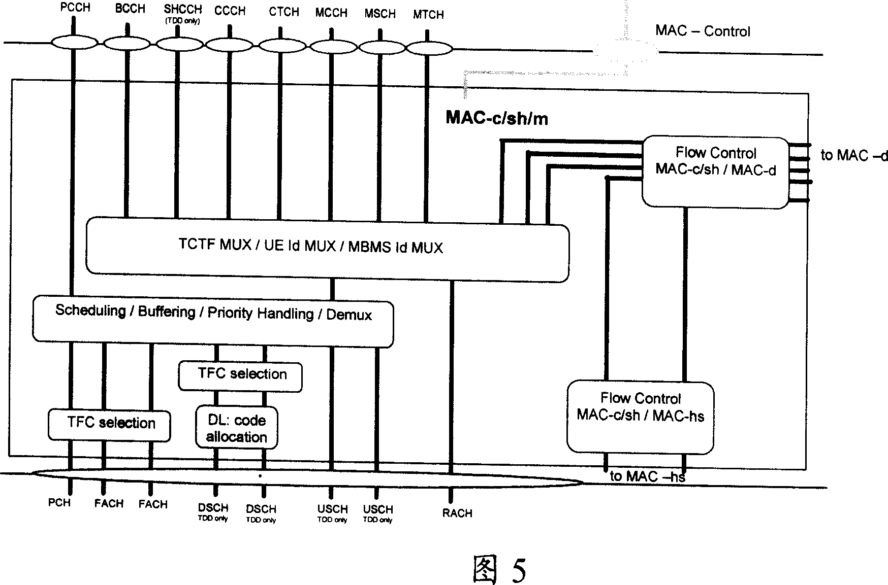 A traffic control method