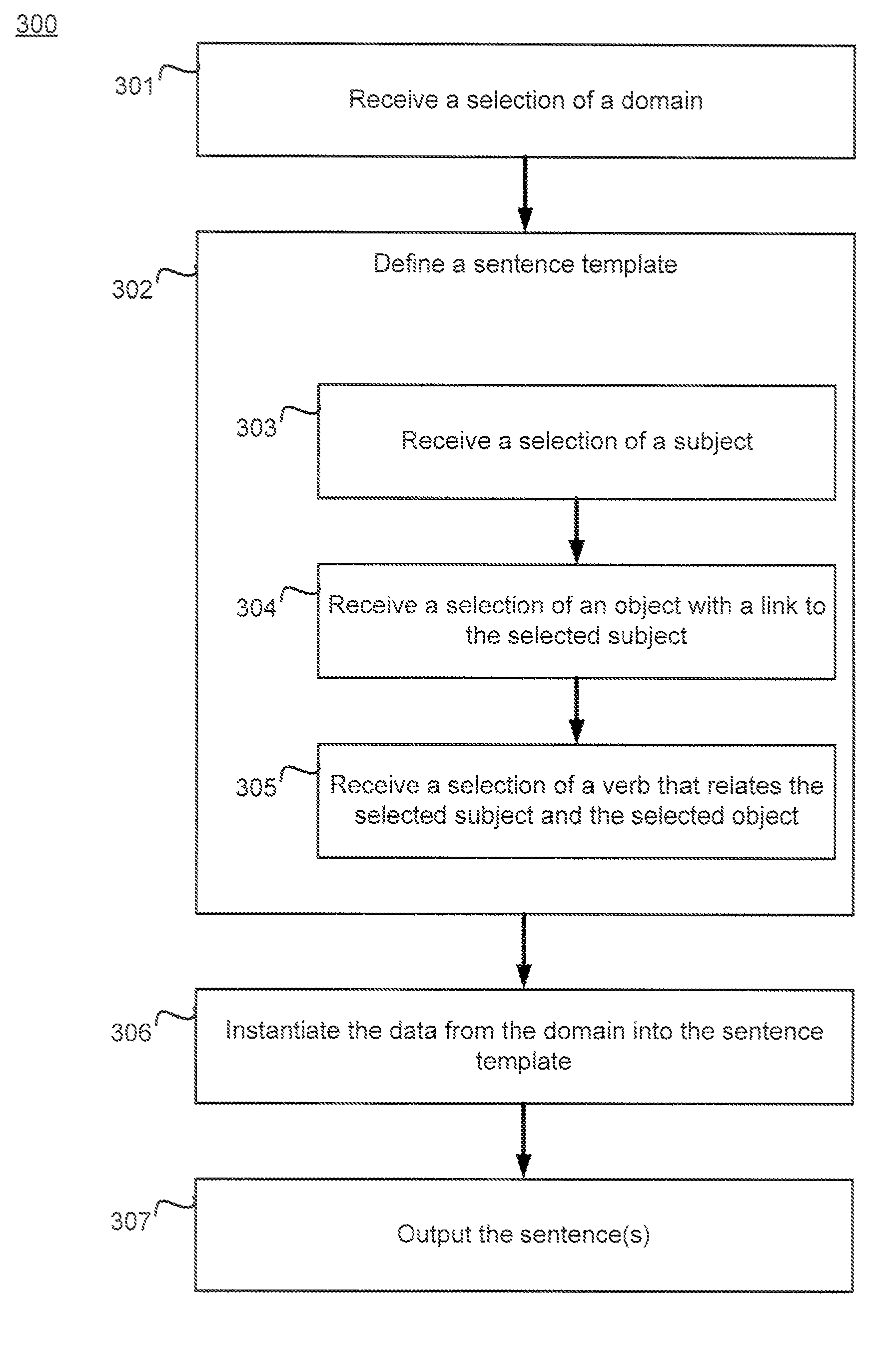 Representation of objects and relationships in databases, directories, web services, and applications as sentences as a method to represent context in structured data