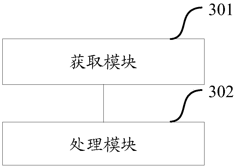 A method and apparatus for training a model