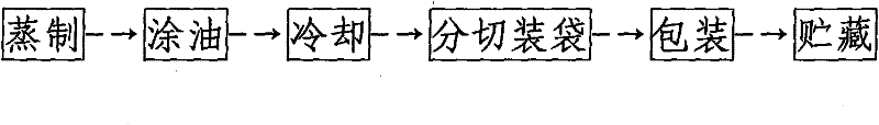 Method for preserving rice chilled noodles