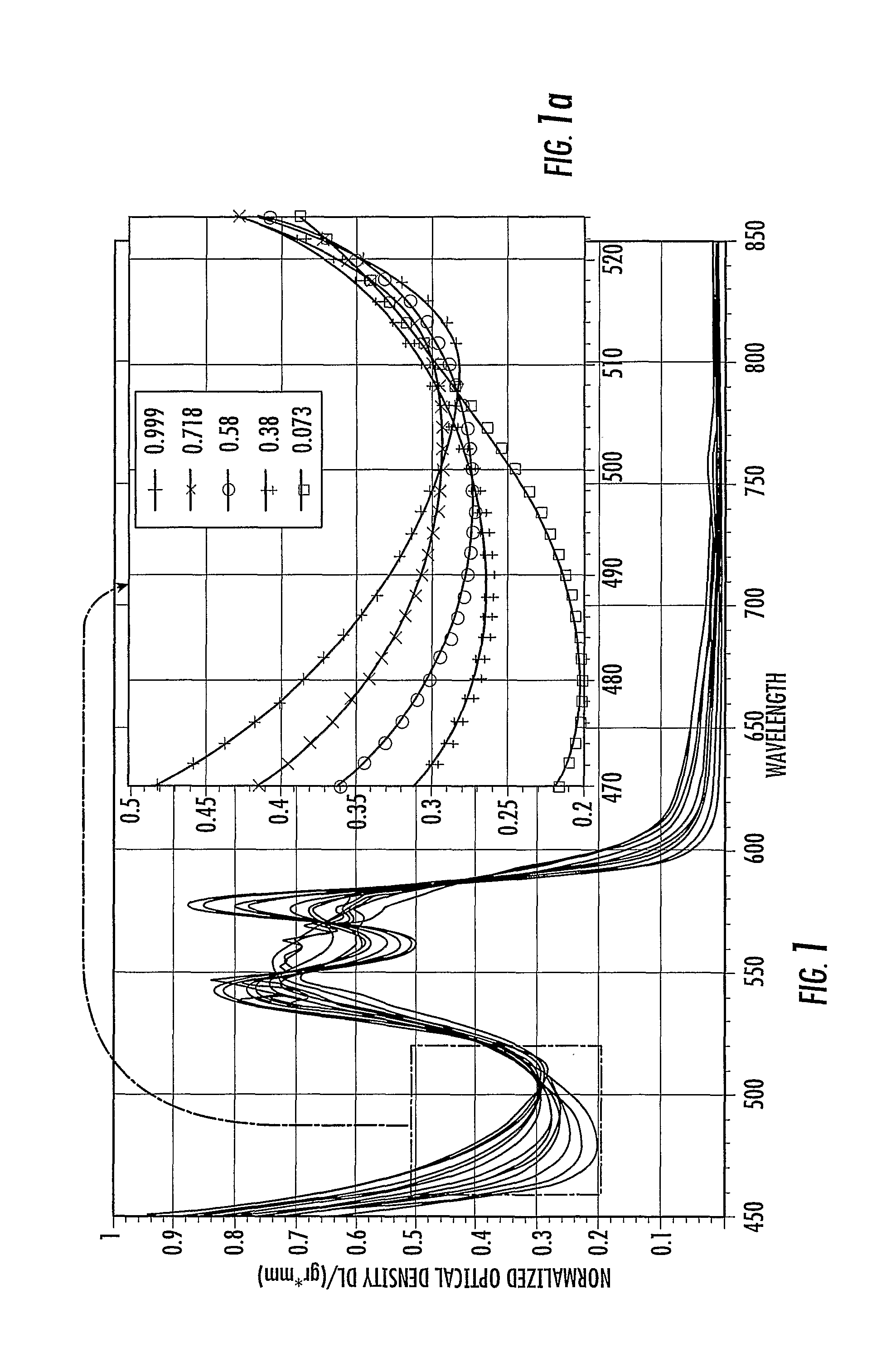 Method and device for determining oxygen saturation of hemoglobin, for determining hematocrit of blood, and/or for detecting macular degeneration