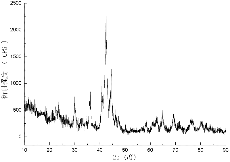 Preparation method of Sm-Co-based amorphous nanocrystalline thin-strip magnet