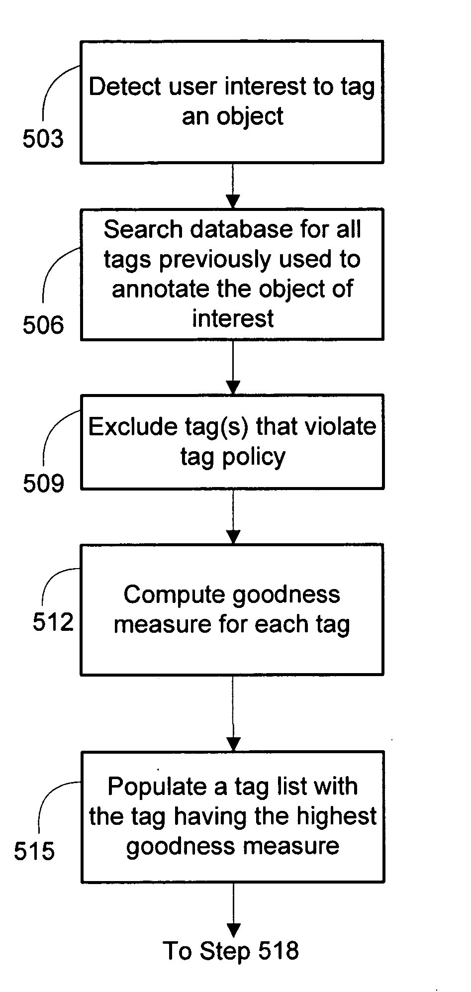 Systems and methods for collaborative tag suggestions