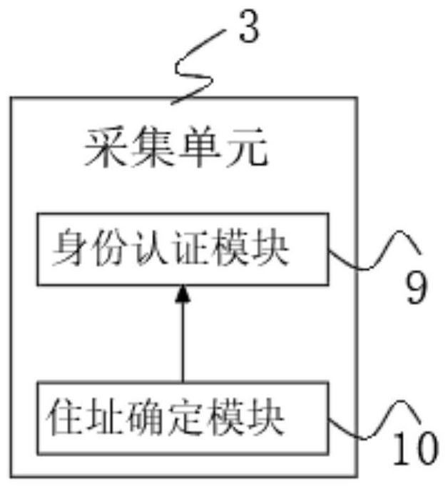 Control method based on face recognition