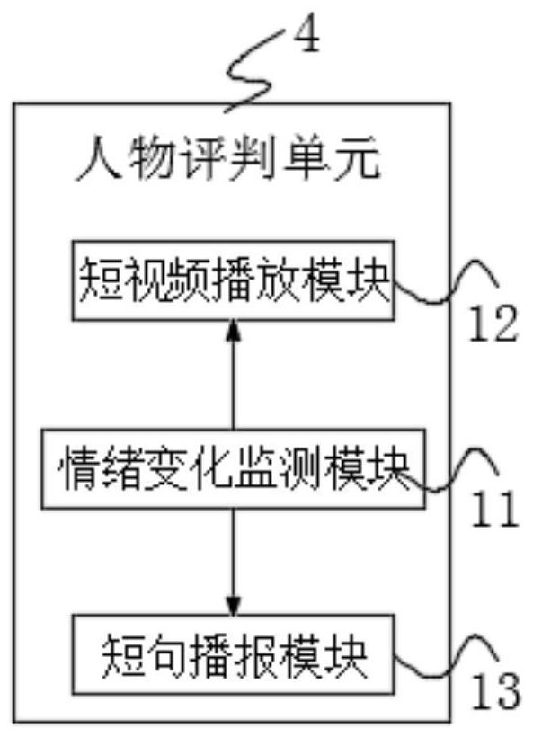 Control method based on face recognition