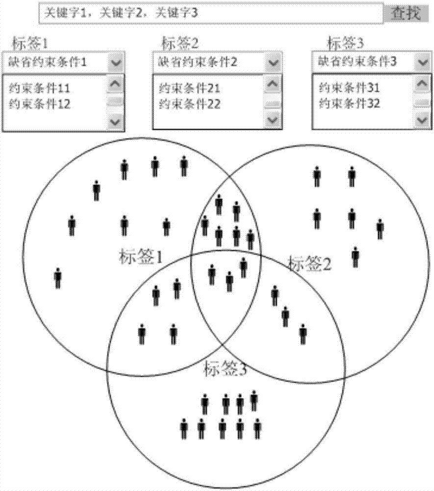 Data retrieval method and system