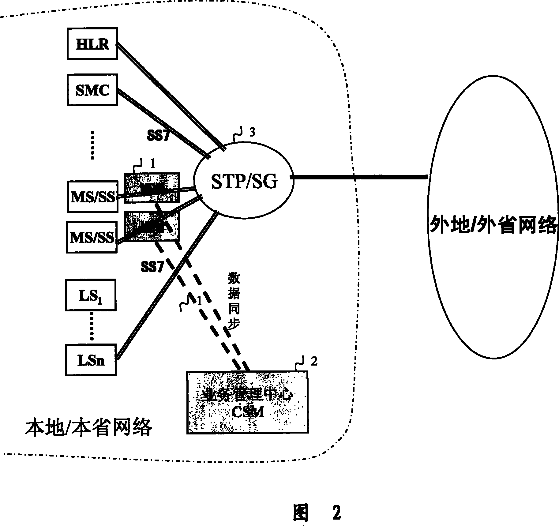 System and method for detecting and limiting line resource occupation by calling back