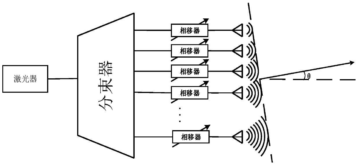 A laser propulsion method based on phased array control