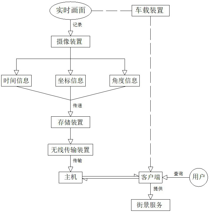 Sharing system based on automobile data recorder