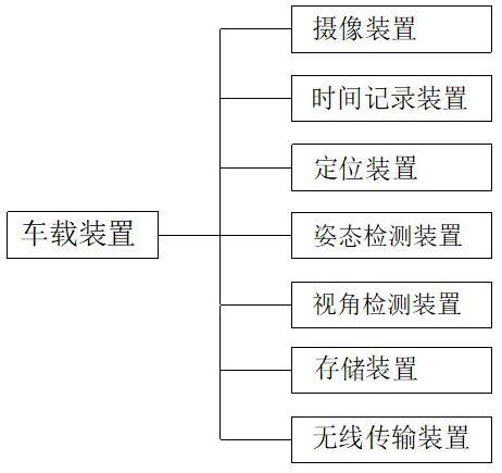 Sharing system based on automobile data recorder