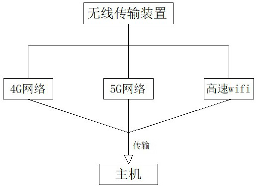 Sharing system based on automobile data recorder