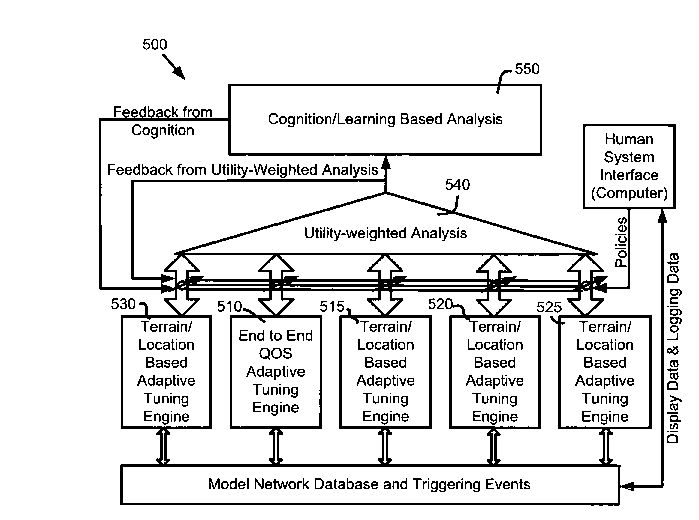 Cognitive adaptive network management areas