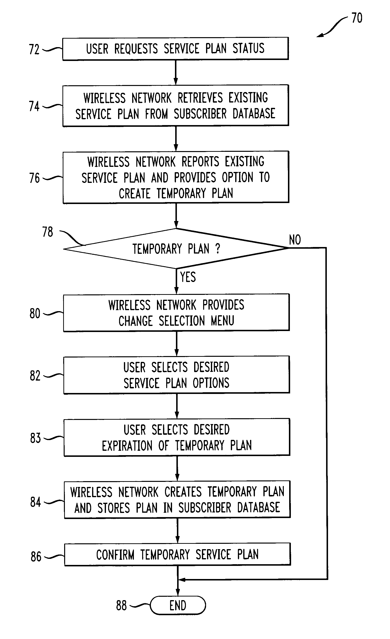 Method for changing mobile subscriber service plan