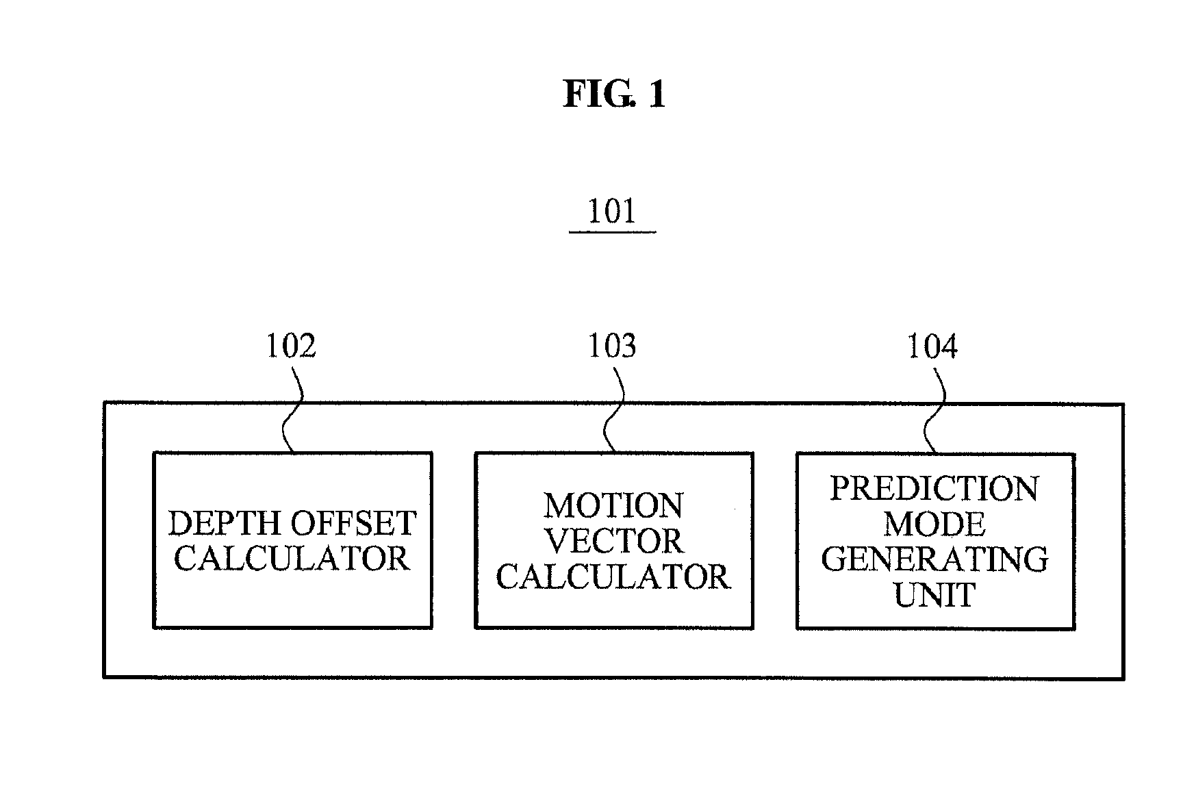 Apparatus and method of depth coding using prediction mode