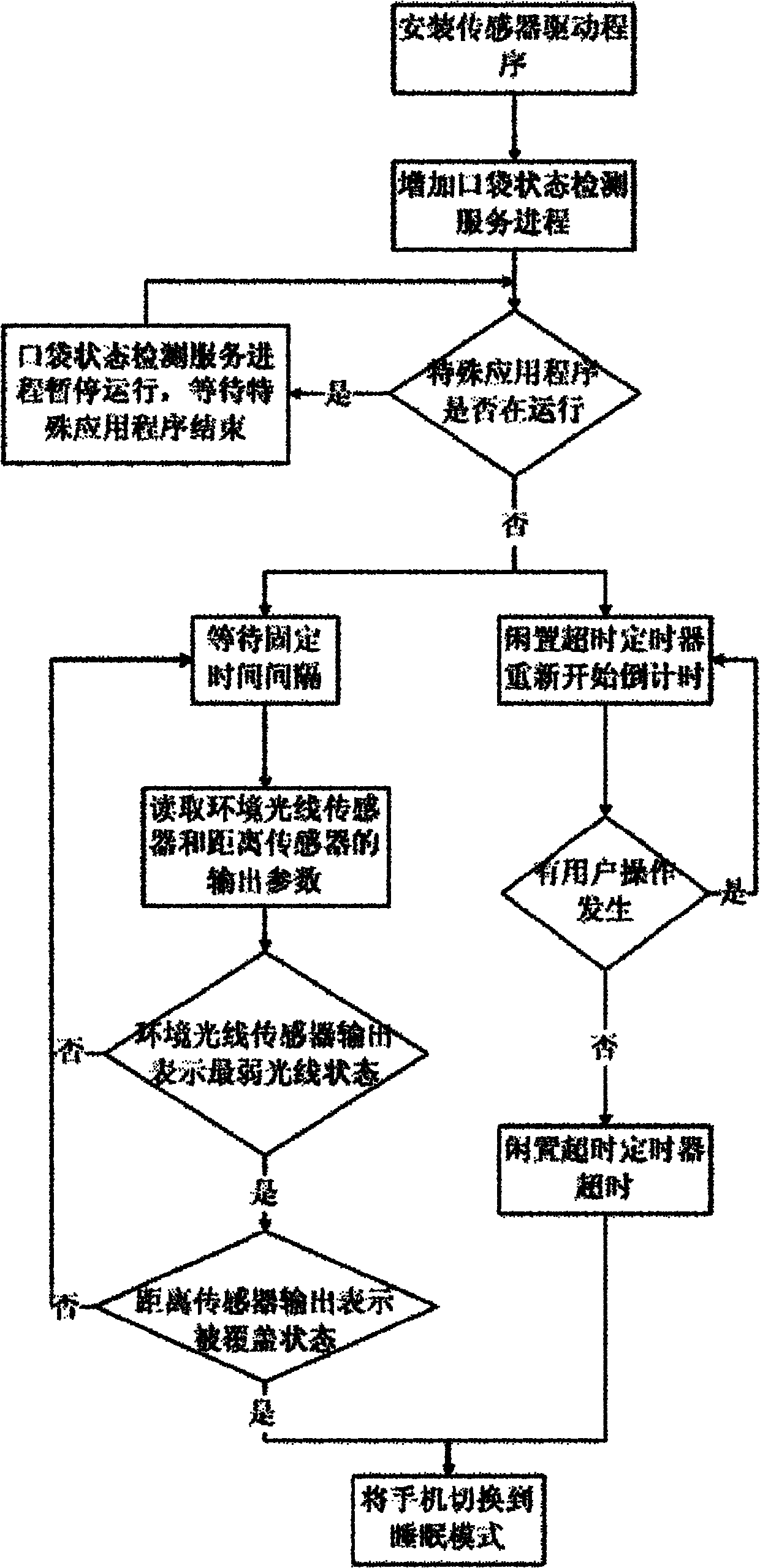 Method for detecting state of cell phone pocket by using Android operating system