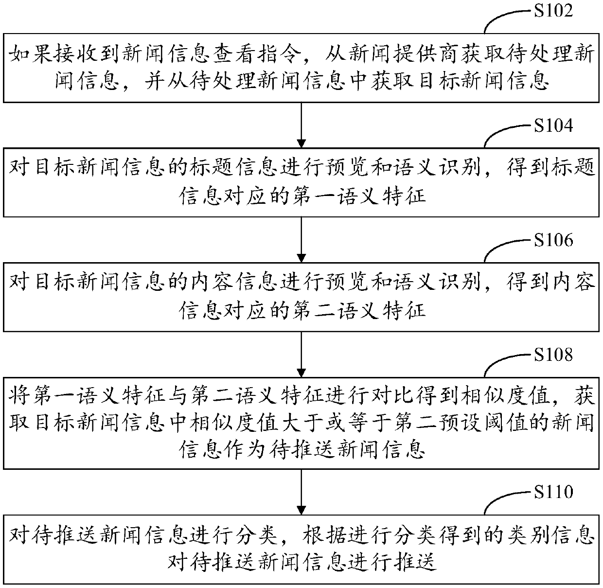 News information pushing method and device and computer device