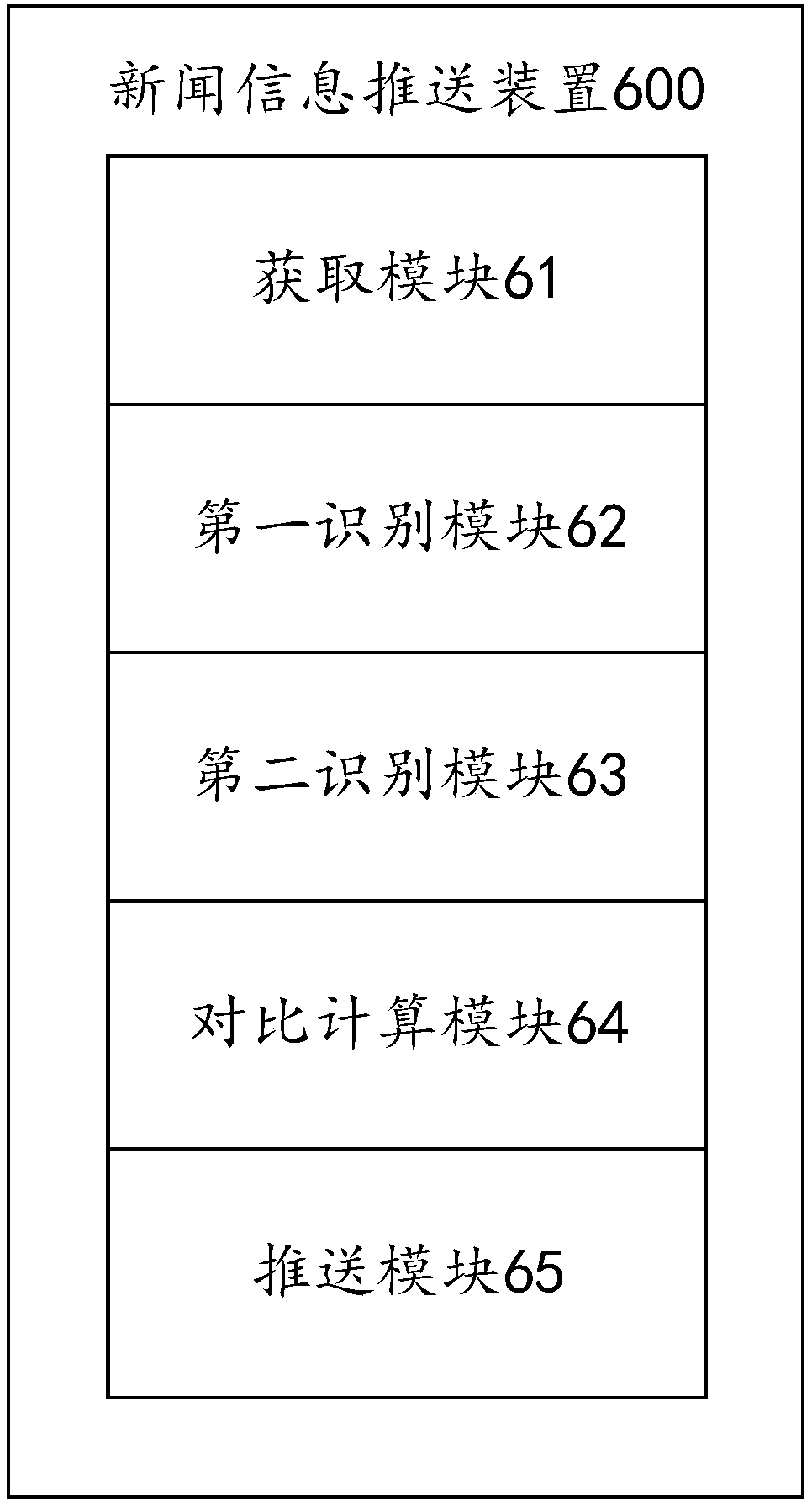 News information pushing method and device and computer device