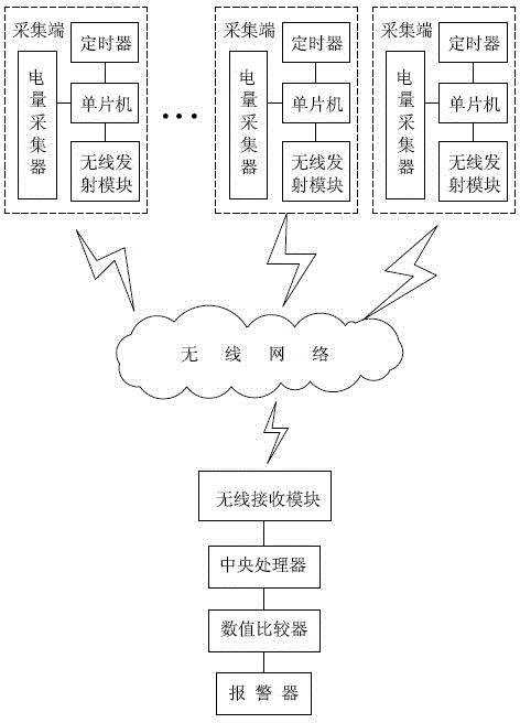 Line loss monitoring device