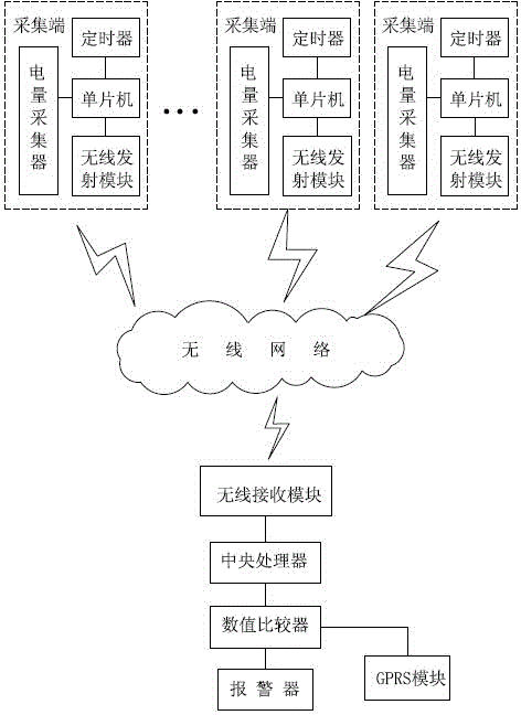 Line loss monitoring device