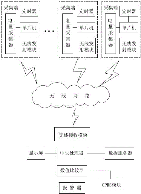 Line loss monitoring device