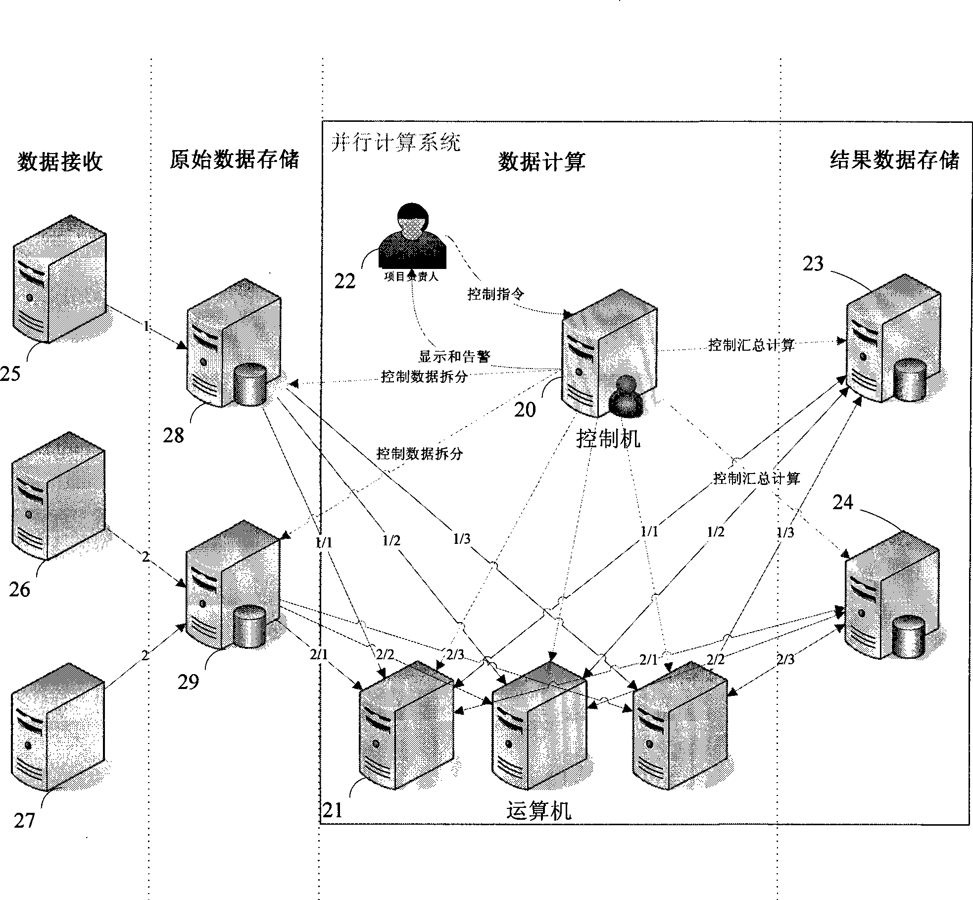 Distributed parallel calculating system and method based on dynamic data division