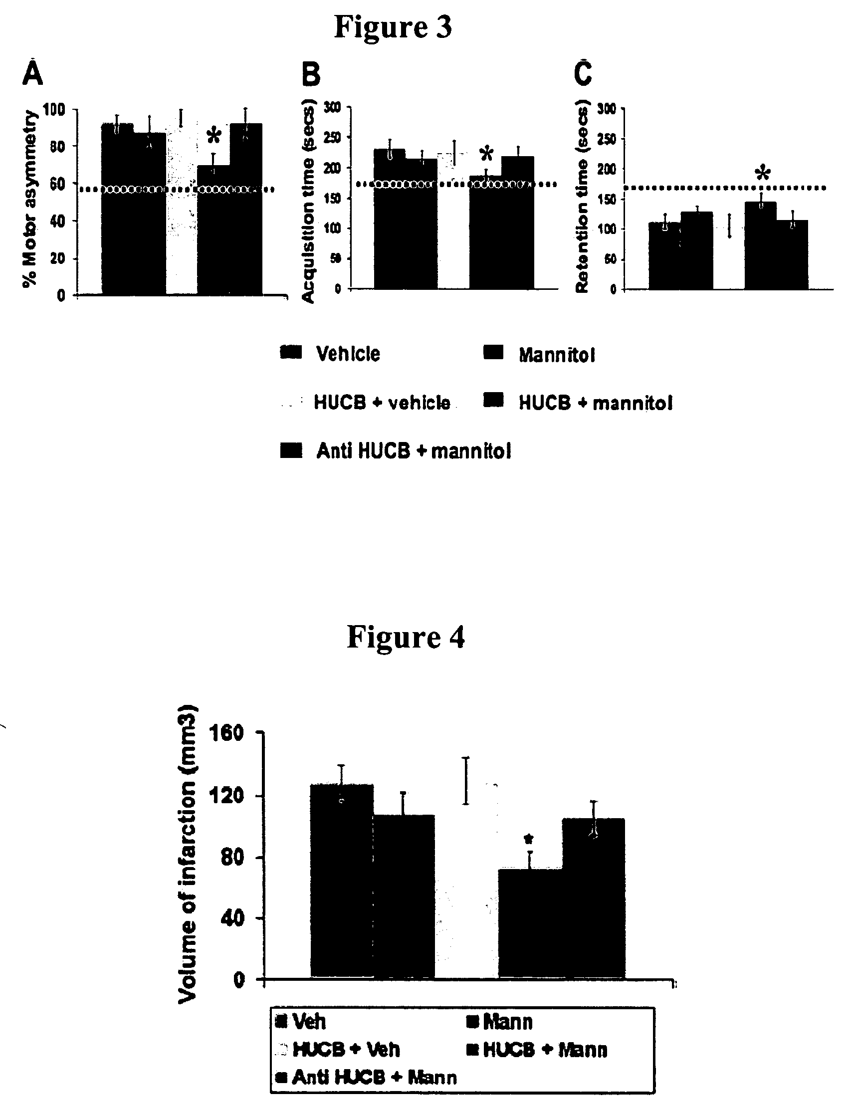 Compositions and methods for enhancing neuroprotection via administration of stem cells and blood brain barrier permeabilizers