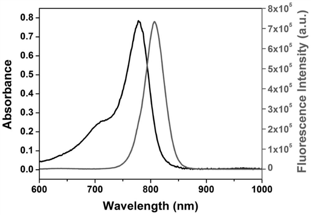 Fluorinated Cy7 compound as well as synthesis method and application thereof