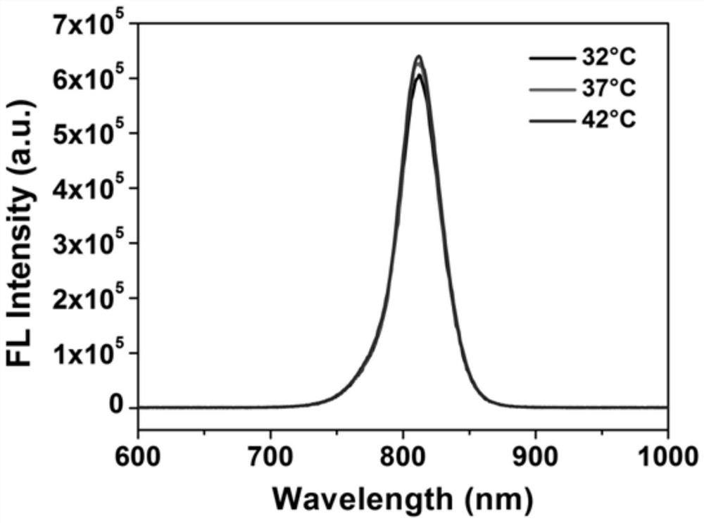 Fluorinated Cy7 compound as well as synthesis method and application thereof