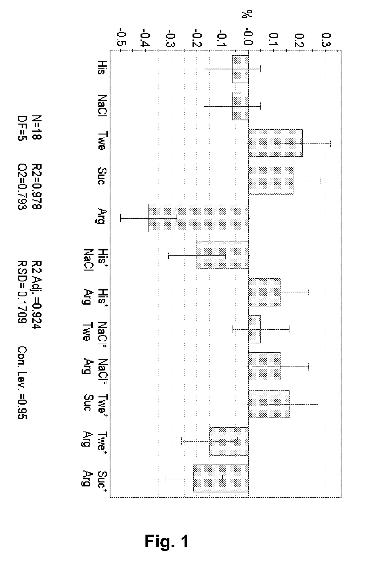 Stable antibody containing compositions