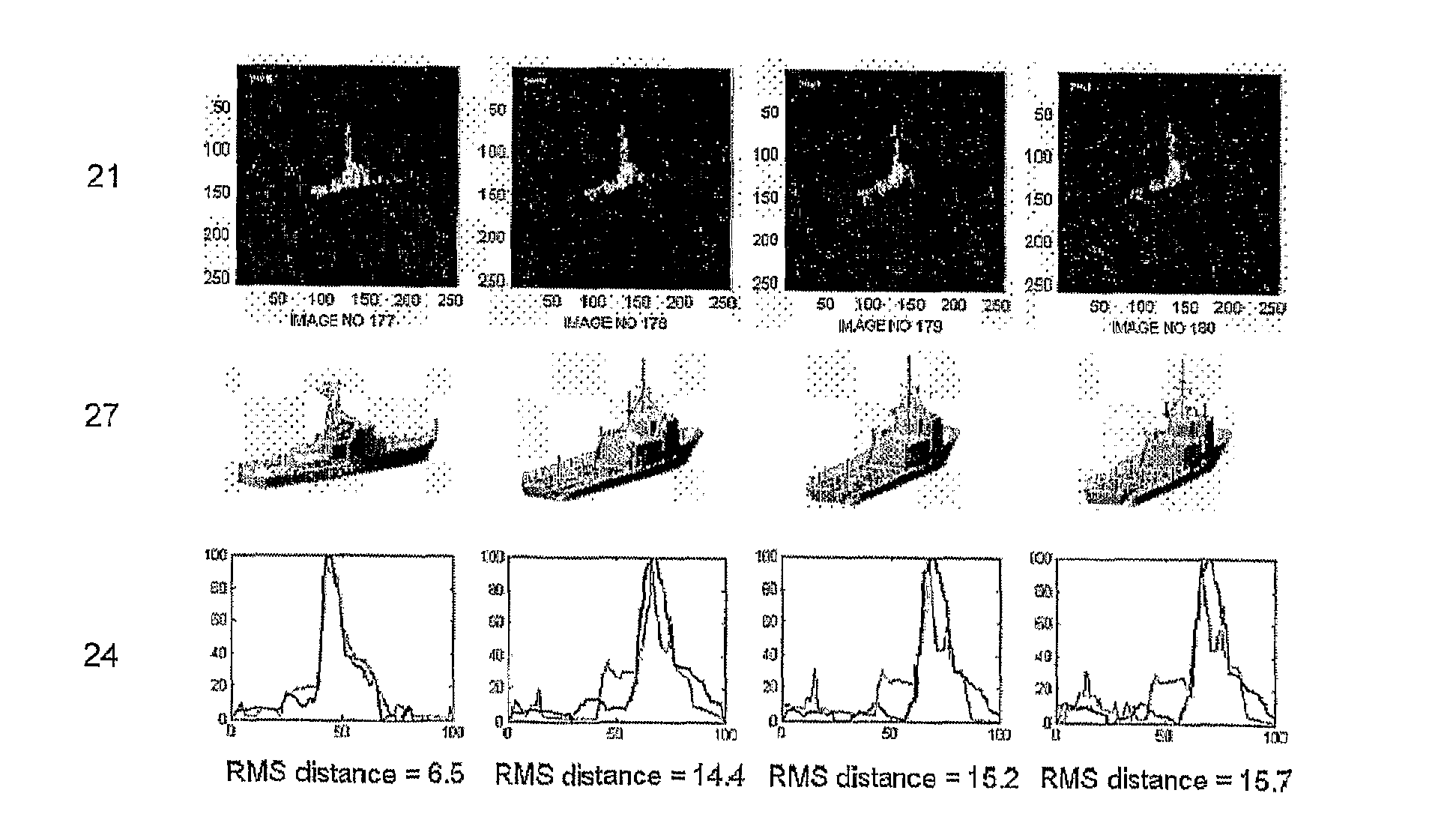 Method and system for automatic classification of objects