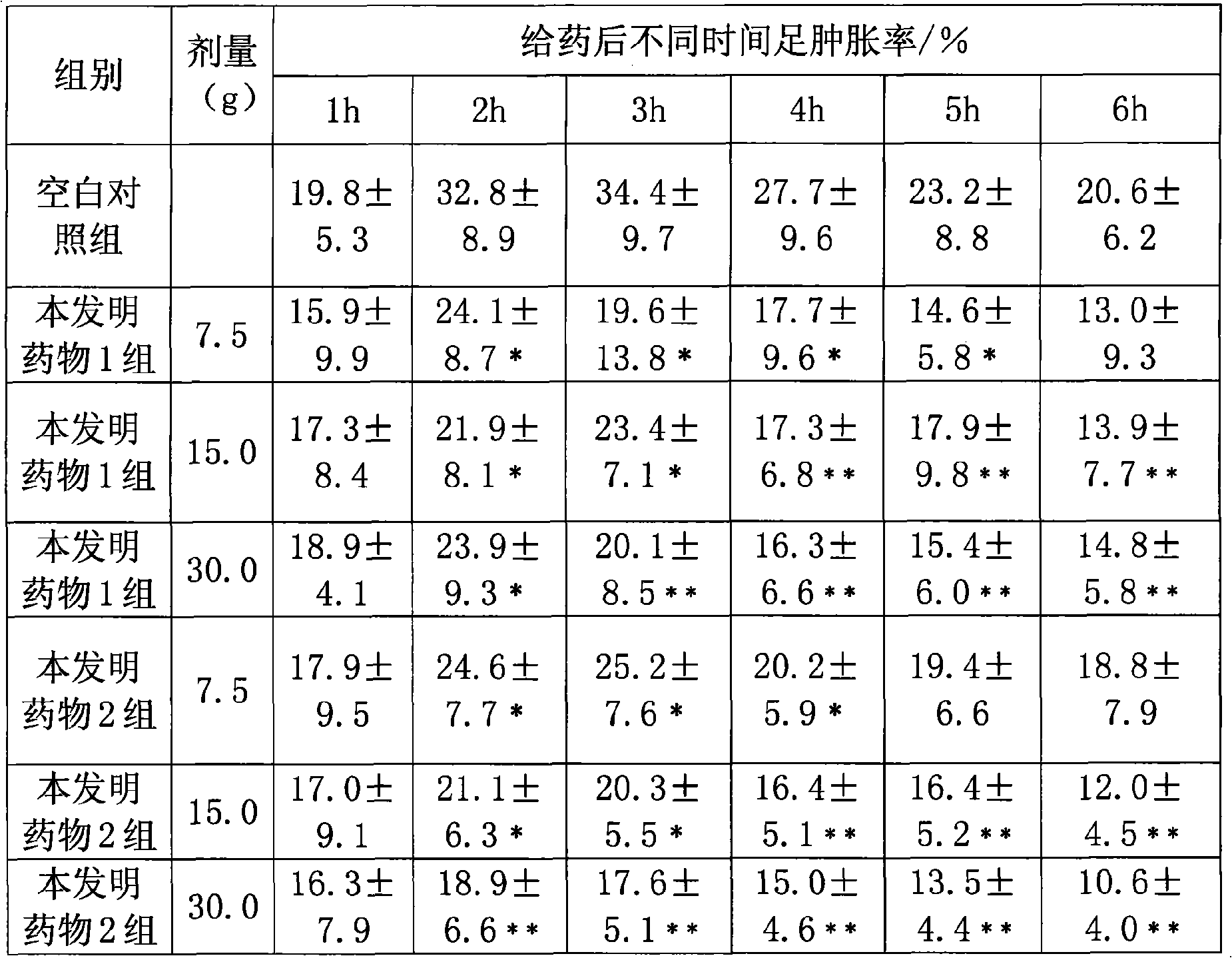 Chinese medicinal composition with functions of reducing fever, purging the intense heat and detoxicating and preparation method thereof and quality control method