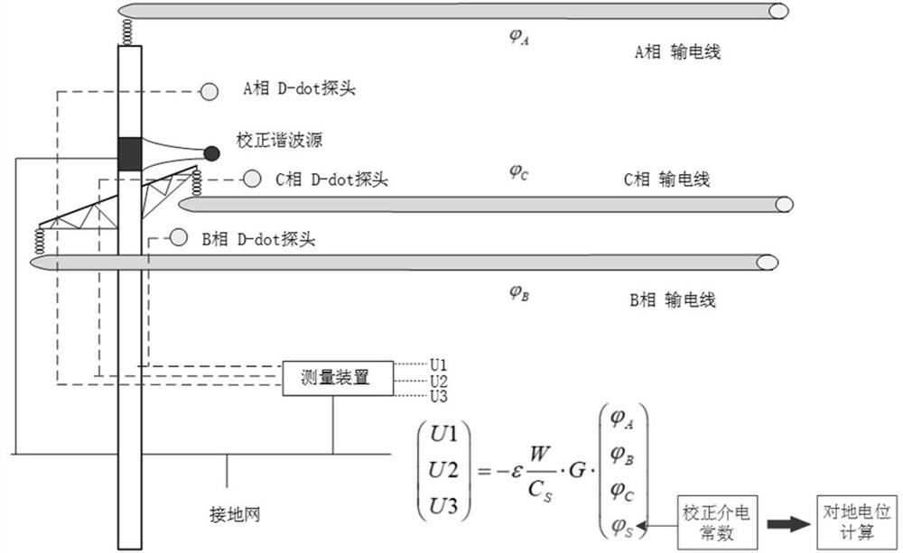 Voltage measurement method and device based on correction dielectric constant