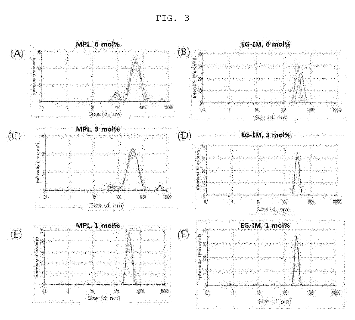 Composition for enhancing immunity comprising immune modulator and cationic liposome, and use of same