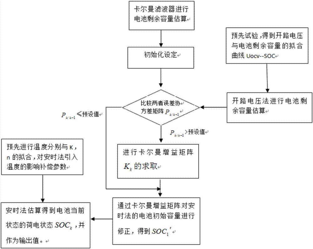 Control system for lithium ion battery of electric car