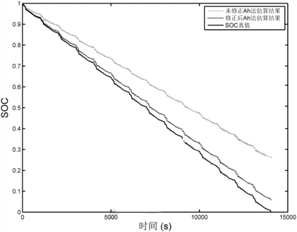 Control system for lithium ion battery of electric car