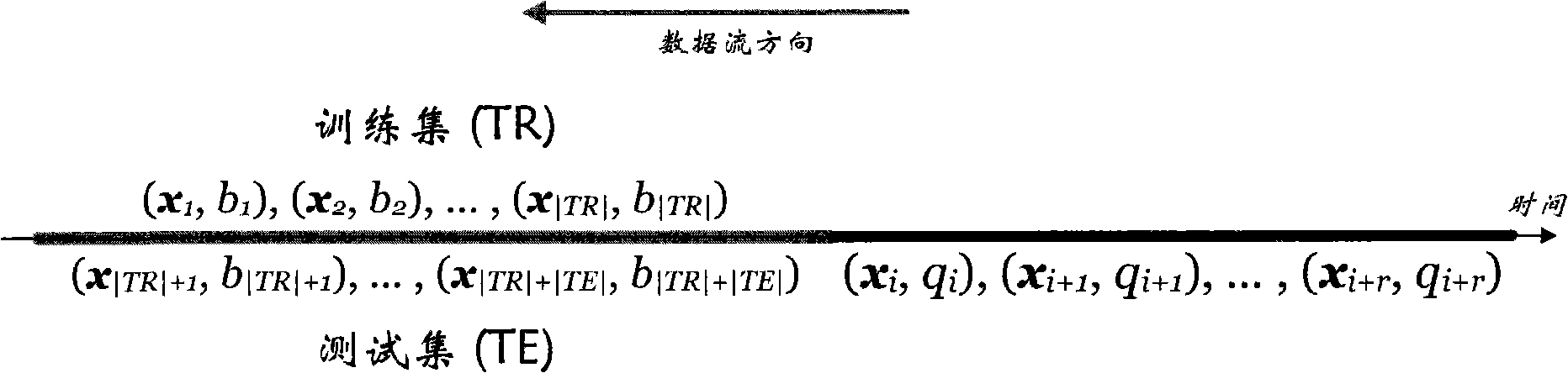 Support vector data description shell algorithm