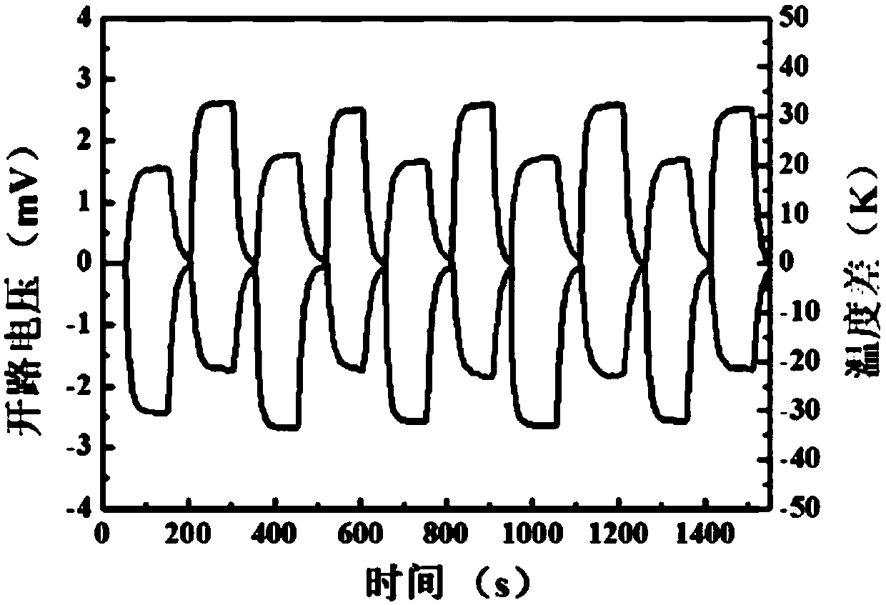 N-type thermoelectric thin film and preparation method and application thereof