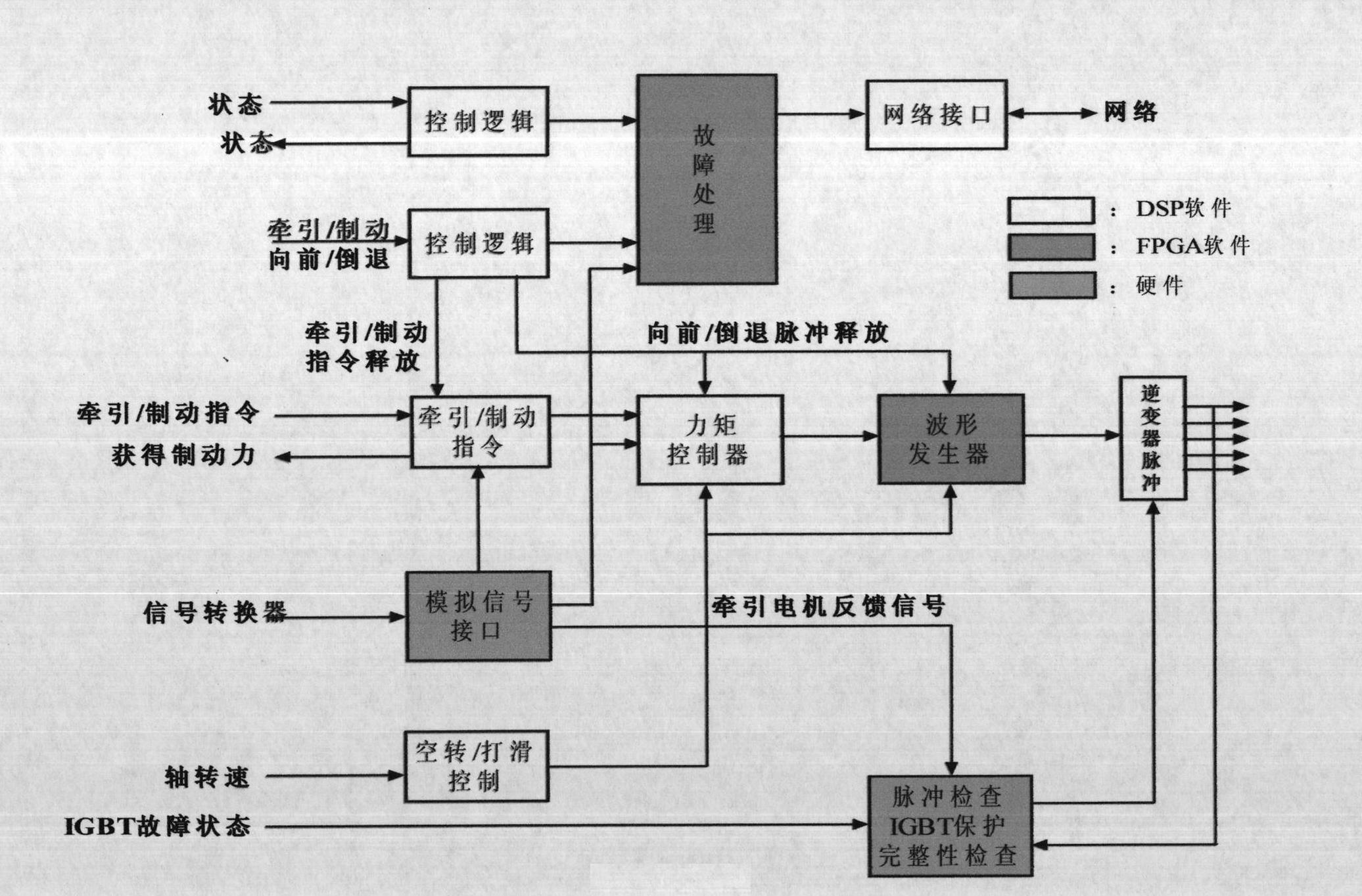 Traction converter of straddle type monorail train