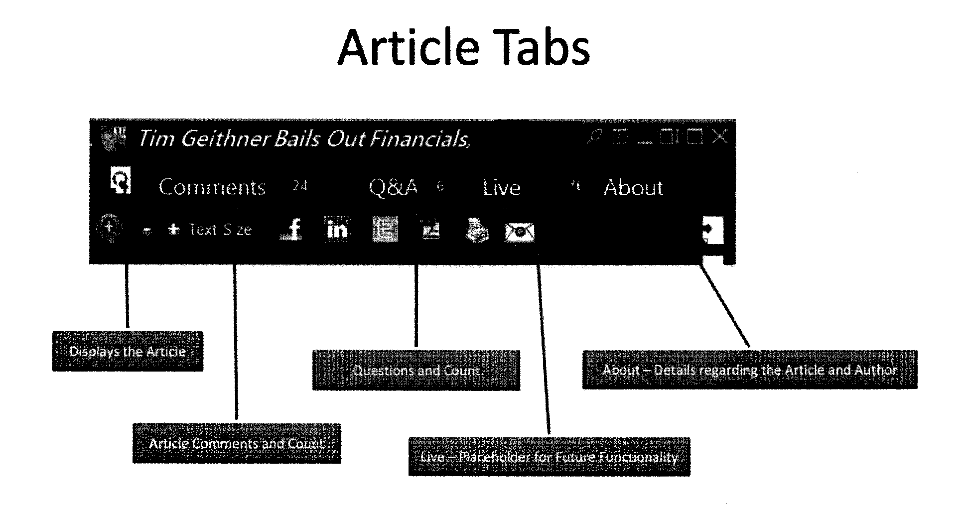 Computerized system for delivering reasonably priced access to content from many publishers and for analyzing search results to automatically provide access to material referenced therein