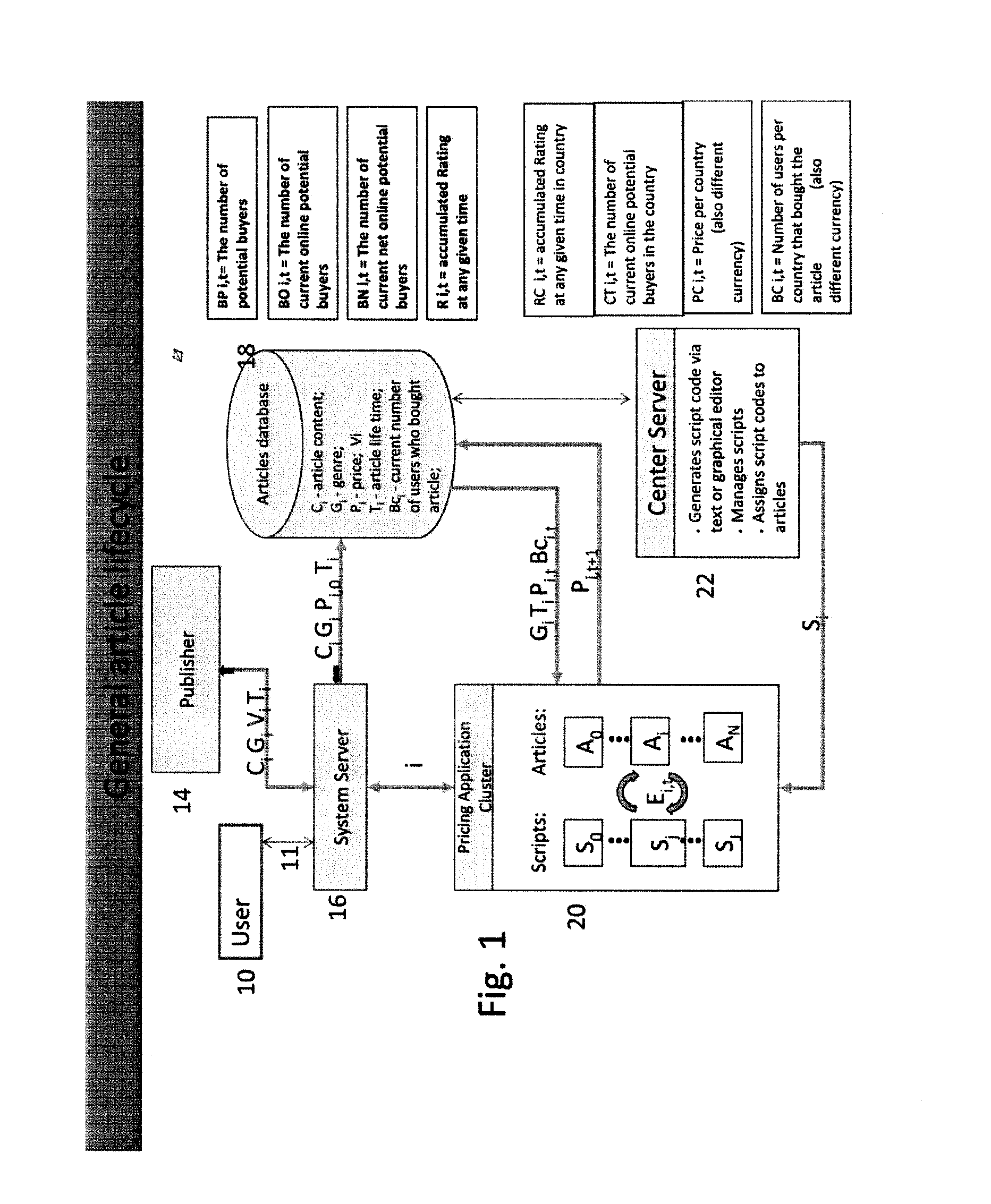 Computerized system for delivering reasonably priced access to content from many publishers and for analyzing search results to automatically provide access to material referenced therein