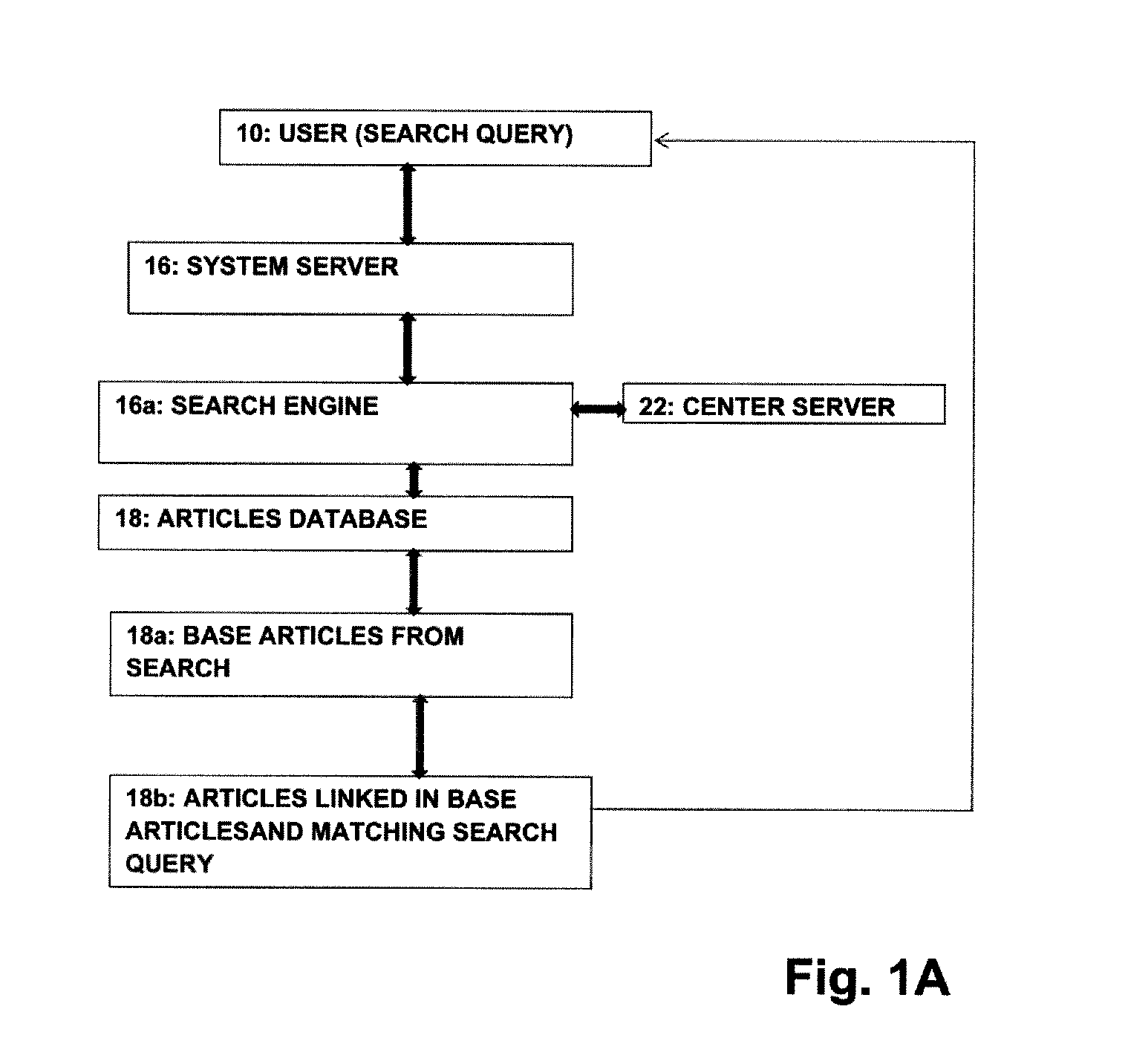 Computerized system for delivering reasonably priced access to content from many publishers and for analyzing search results to automatically provide access to material referenced therein